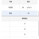일리투네일 | 메이크업 국가 합격과 북구,울산 시험장 후기 🍀