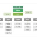 서울기계공업(주) 이미지