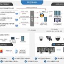 도시정보통합센터 앞 이미지