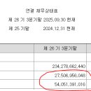 (주)골프존뉴딘홀딩스 | 골프존 홀딩스 : 주가누르기방지법과 자사주의무소각법 수혜주