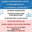 김민석재활의학과의원 네이버블로그