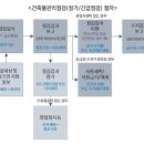 지성이엔지