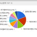 제이에스글로벌 | 2.12(목) DAILY CHECK(광물/포스코인터네셔널,제이에스링크_증권/부국증권,한화투자증권_2차전지/포스코...