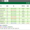 세군다 이미지