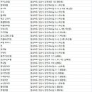 청원장여관 이미지