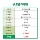우남두정마을아파트(1차) 이미지