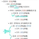 소론링크