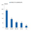 2023년 한국계 외화채권 시장의 특징 및 2024년 전망 이미지