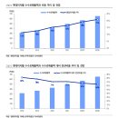 제너두상조서비스 | [현대이지웰] 기업복지 확대의 수혜를 받을 수 있을까?