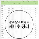 효천중흥공인중개사사무소 이미지