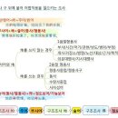 [중급중국어1] 제 3 과 구조조사 정리 마인드맵 이미지