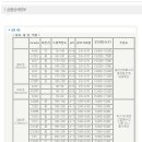 (주)대명약품 이미지