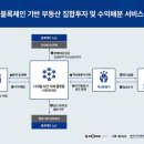 1만원이면 나도 건물주?..상식 뒤엎는 新투자법 이미지