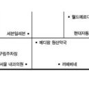 서초동1623-1 빌딩 이미지