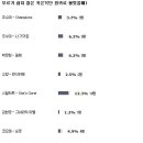 부르기 쉽지않은 노래 순위+남공(CCM)의 미래 이미지