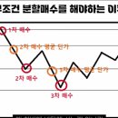 가치분할(Value-Averaging)투자법&Inflation 이미지