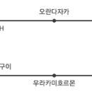 엔가드