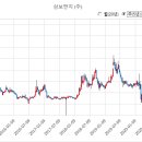 (주)삼보판지 이미지