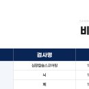 삼모라인내과의원 이미지