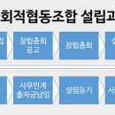 협동조합예산사람들 네이버블로그