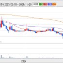 (주)팜스토리한냉 이미지