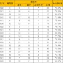 중도수학전문학원