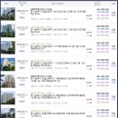 진접 반도유보라메이플타운 Daum카페