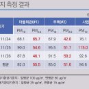 수치마을회관 이미지