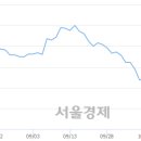 (유)성창