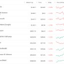 펌) 전세계 시가총액 TOP30 이미지