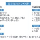 라이언공인중개사사무소 이미지