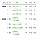 행복캐슬 102동 네이버블로그