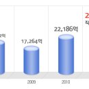 삼성에버랜드 공채정보ㅣ[삼성에버랜드] 2012년 하반기 공개채용 요점정리를 확인하세요!!!! 이미지