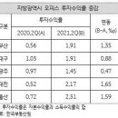 전문건설공제조합(부산건설회관) 이미지