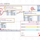(주)티에프랩 | 주가지수와 무관하게 신고가 부담감에 종목별 차별화(외국인 2틀간 코스피 1조원매도&gt;선물 6천억원매도...