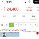 에이텍 | 에이텍 매매 후기