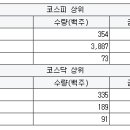 와이디팜 이미지