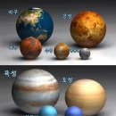 태양계 각 행성들의 크기 비교 이미지