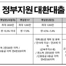 대환유통