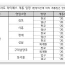 한국도로공사 산인영업소 이미지