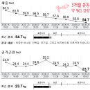 더 스테이 짐(The Stay Gym) 이미지