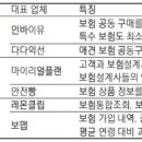 [핀테크 & 재테크] "보험도 온라인서 공구" 아는만큼 돈 버는 인슈테크 이미지