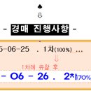 세마2지구