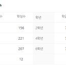 신도림5차 e-편한세상 이미지