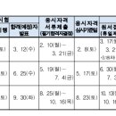 2025 시험일정 이미지