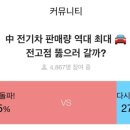 (주)비트플러스 네이버블로그