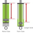 클럽타이어JK 일산점 | [테인STAZ] 카니발 KA4 차량에 테인(TEIN) &#34;STAZ&#34; 일체형서스펜션 셋팅 (테인,클럽타이어JK)