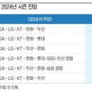 프로야구 해설위원 6인의 5강 및 한국시리즈 매치업 이미지