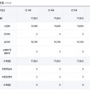 선미유치원 이미지