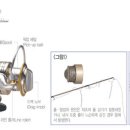 Re:릴 줄(원줄이)꼬일때 , 릴 스플에 낚시줄 감기 방법........ 이미지